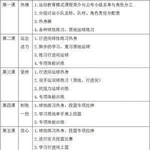 零基础篮球训练计划怎么写